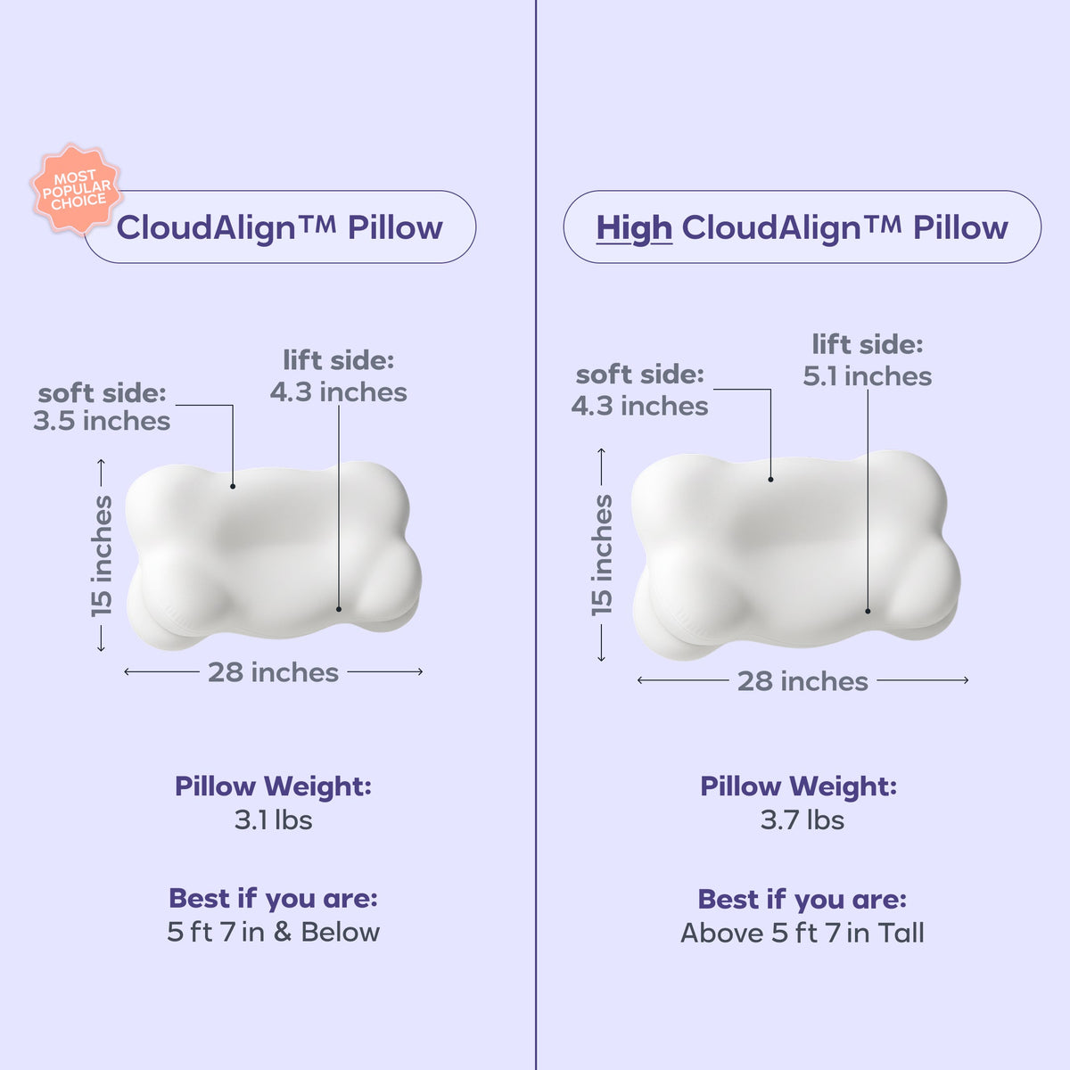 Mellow DreamAlign™ Pillow™