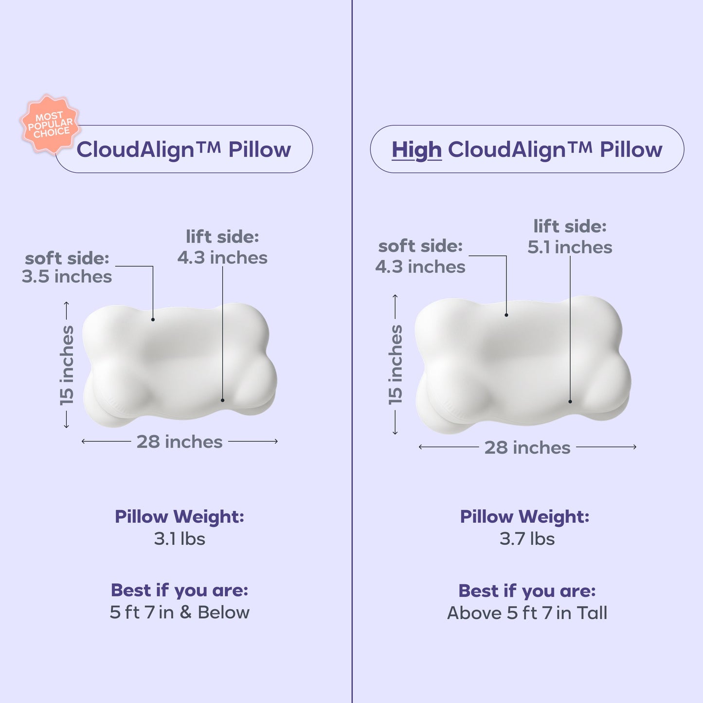 Mellow DreamAlign™ Pillow™