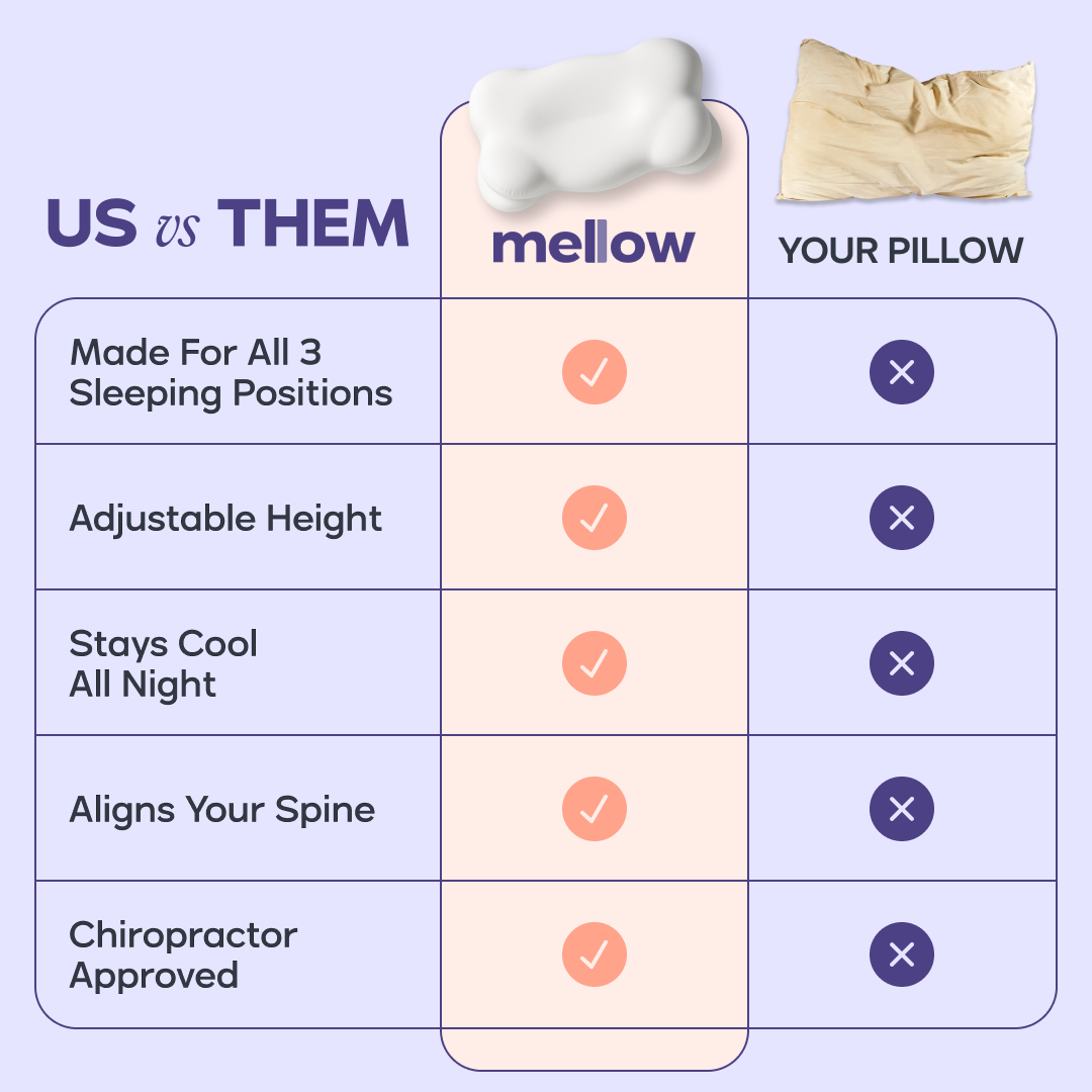 Mellow DreamAlign™ Pillow™